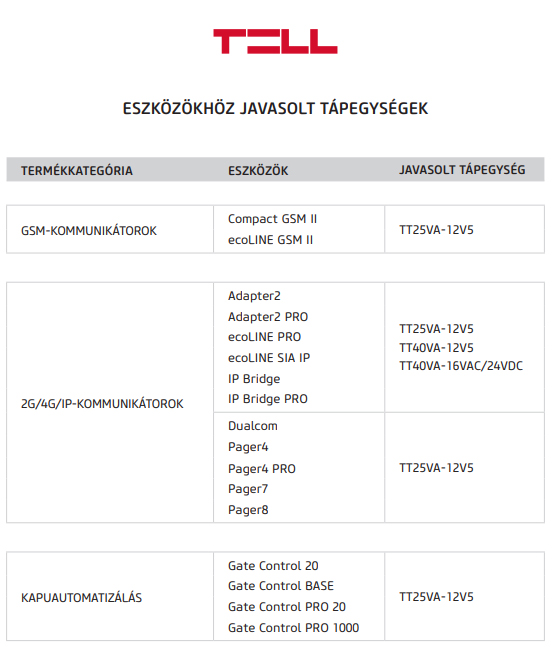 Javasolt tápegységek